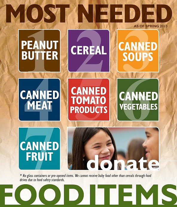 Food Items Needed